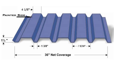 box rib metal panels|7.2 ribbed metal roofing panels.